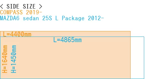 #COMPASS 2019- + MAZDA6 sedan 25S 
L Package 2012-